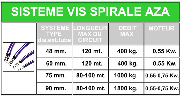 tabella spirale fra